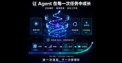 最终仍需通过持久项目标使命完成质量、协同效 
